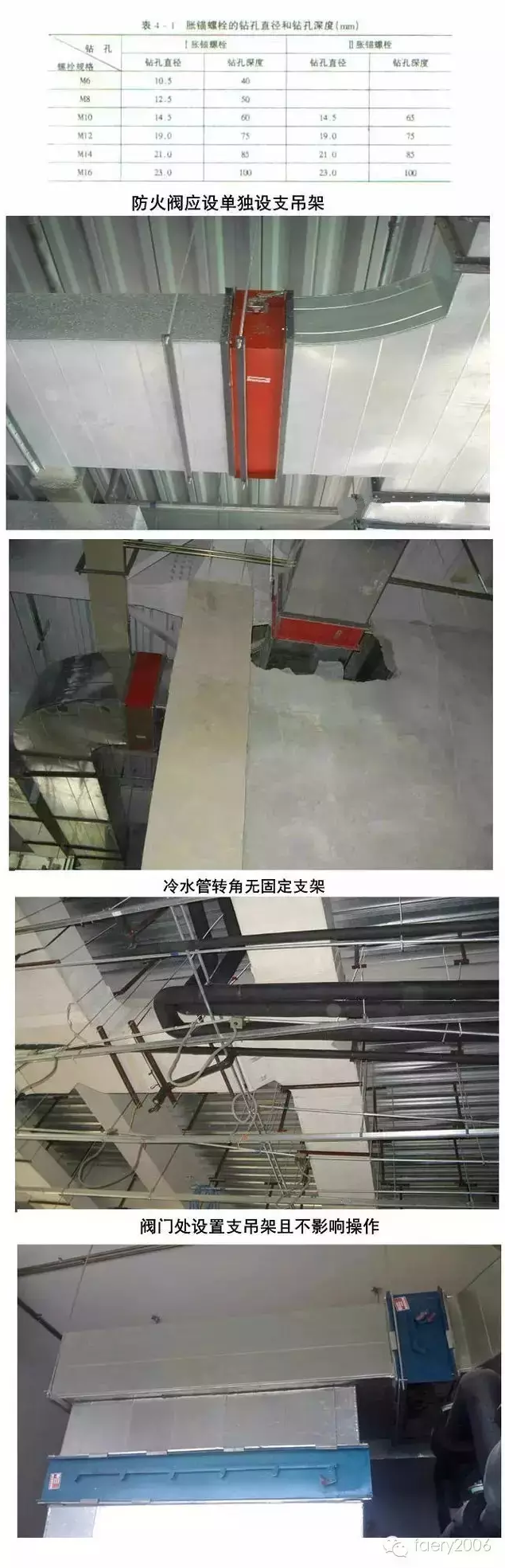 21個(gè)風(fēng)管質(zhì)量通病詳解