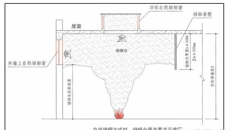 啥是擋煙垂壁？