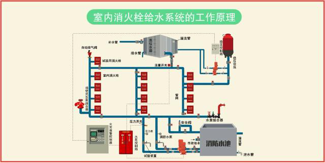 火災(zāi)自動報警系統(tǒng)簡介