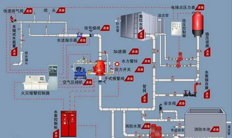 消防驗(yàn)收三大核心及25個(gè)新重點(diǎn)！