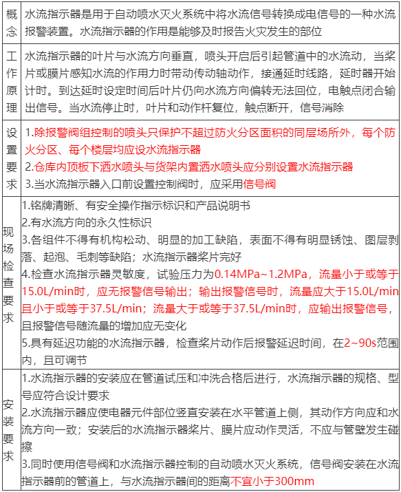 水流報(bào)警裝置、末端試水裝置、報(bào)警閥知識(shí)點(diǎn)