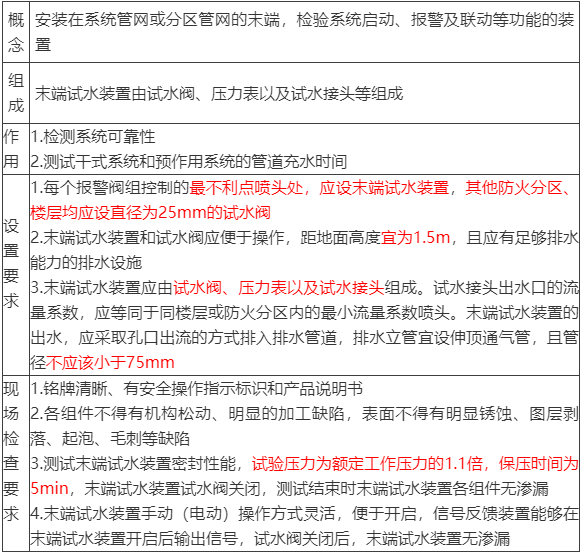 水流報(bào)警裝置、末端試水裝置、報(bào)警閥知識(shí)點(diǎn)