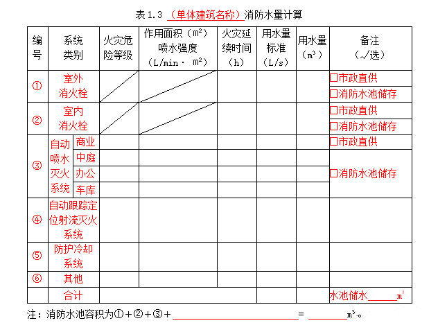 公共建筑消防設(shè)計(jì)說(shuō)明參考樣式之消防給排水