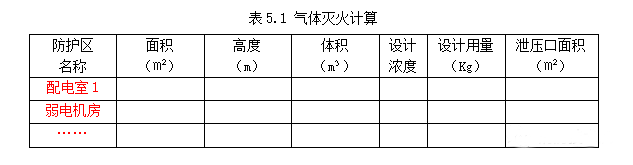 公共建筑消防設(shè)計(jì)說(shuō)明參考樣式之消防給排水