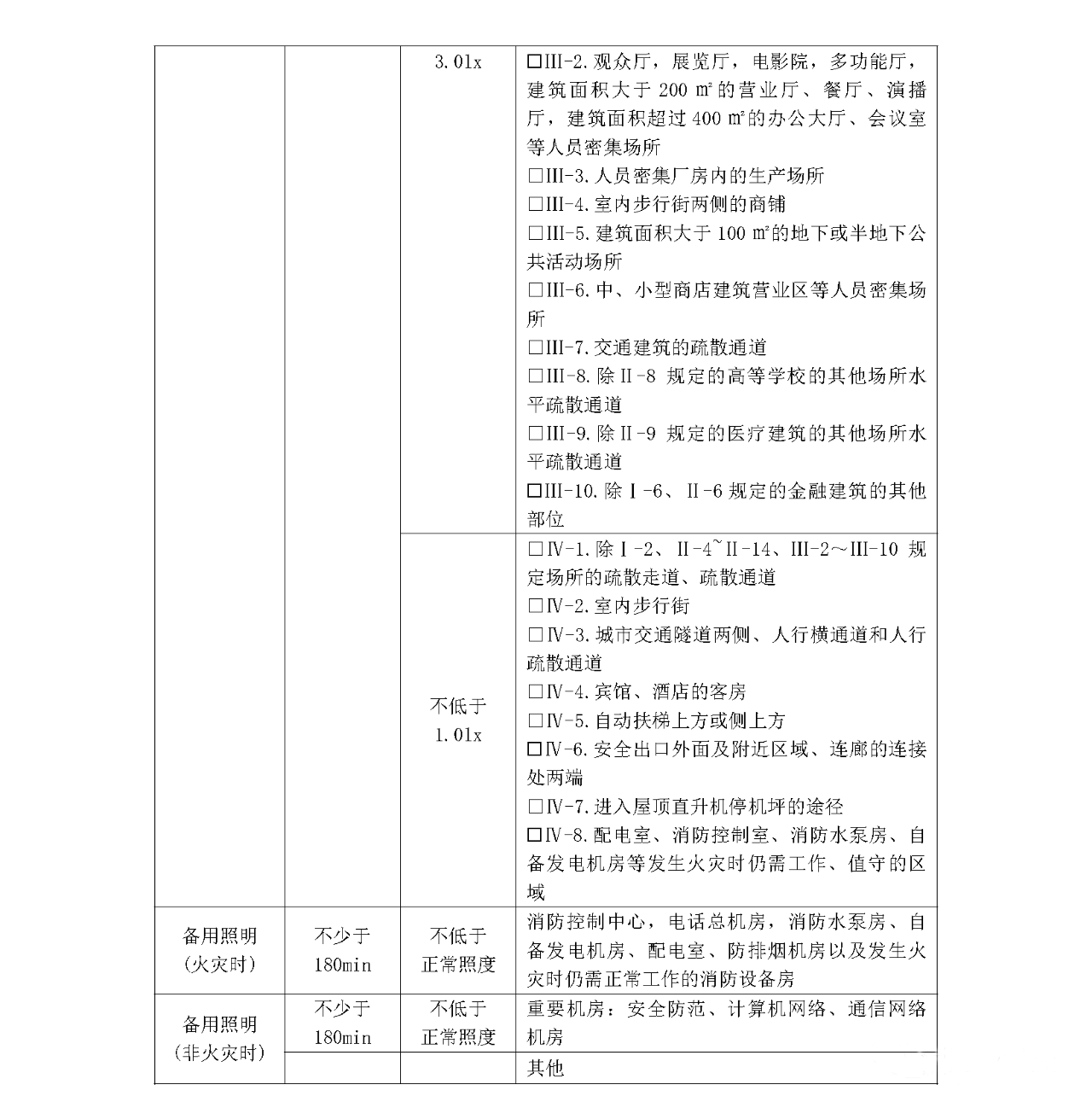 消防供配電及應急照明疏散指示系統(tǒng)-消防設計說明參考樣式