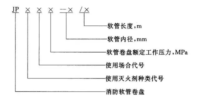 知識分享：消防軟管卷盤和輕便消防水龍！