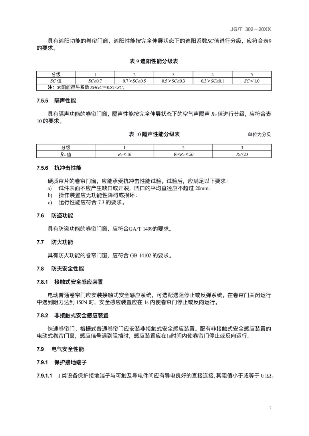 JG/T302-2022 《卷簾門窗》建筑工業(yè)行業(yè)產(chǎn)品標(biāo)準(zhǔn)