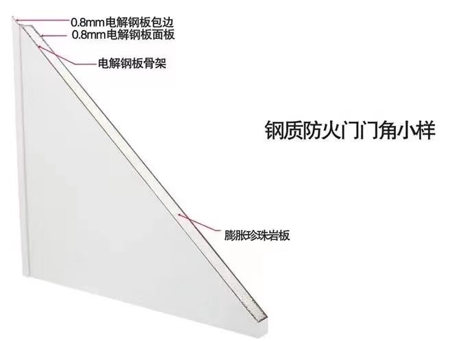 GB 12955-2008《防火門(mén)》認(rèn)證知識(shí)分享