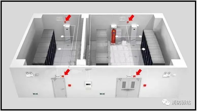【消防知識點】防護(hù)區(qū)的火災(zāi)聲光警報器