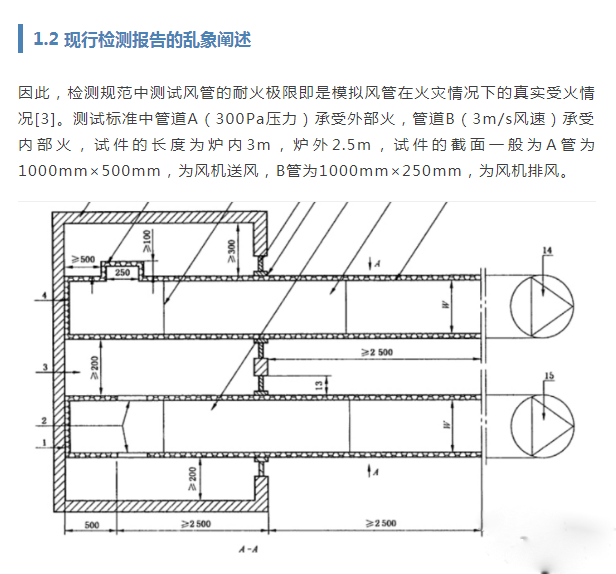 防排煙風管的耐火檢測與類型分析