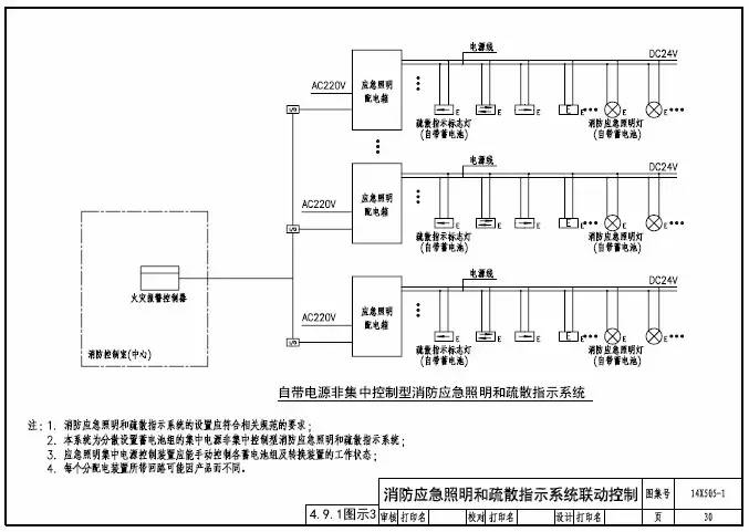 知識分享：智能應(yīng)急照明疏散指示系統(tǒng)設(shè)計及圖示說明