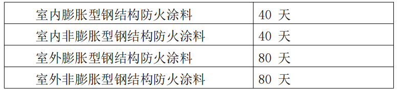 鋼結(jié)構(gòu)防火涂料認證檢驗要求