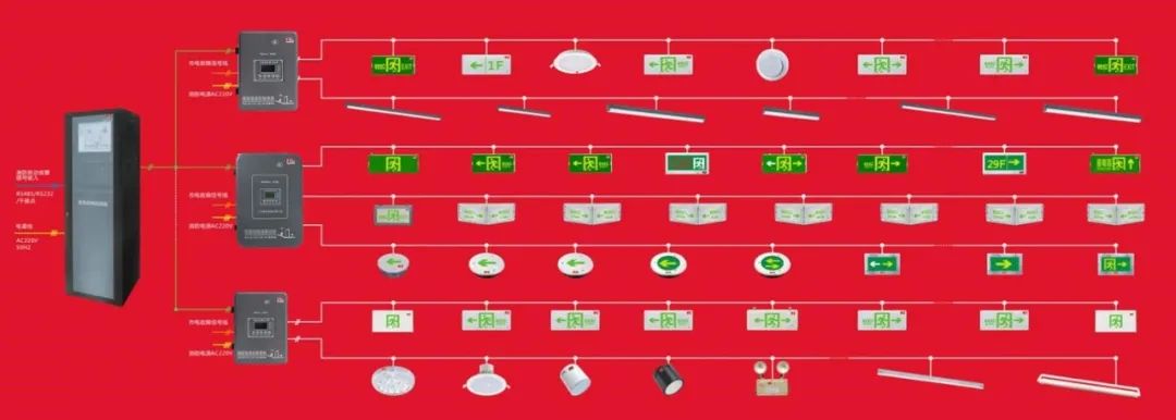 “智能疏散”行業(yè)發(fā)展存在哪些突出問題？面臨哪些機遇與挑戰(zhàn)？