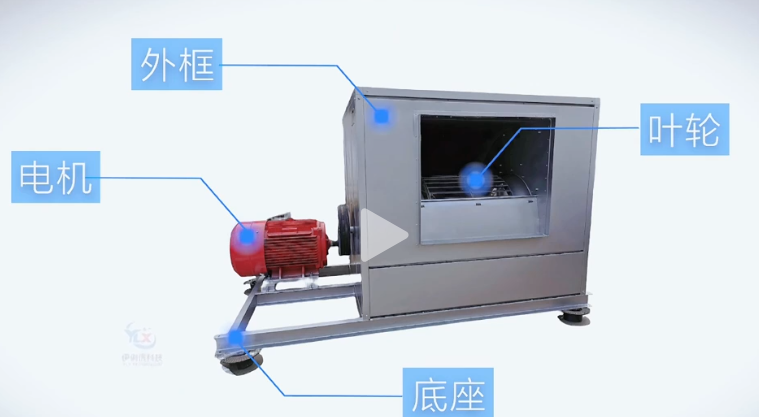 消防排煙風(fēng)機(jī)有哪些類型？