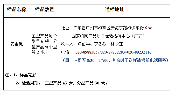 安全繩產(chǎn)品認證型式試驗業(yè)務辦理指南(廣東所)