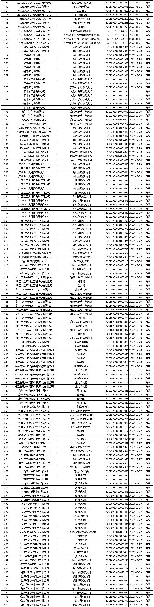 有效證書2060張：應急管理部消防產(chǎn)品合格評定中心一周認證結果公示