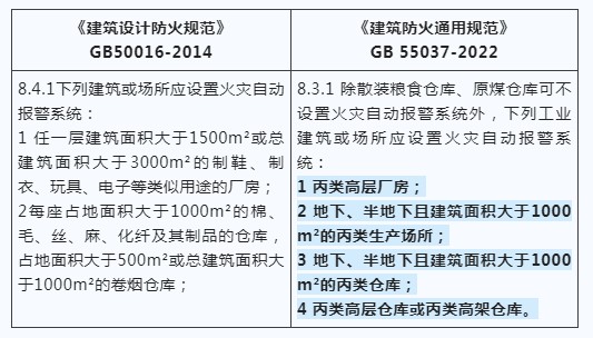 建筑防火新國標發(fā)布，報警系統(tǒng)強制應用范圍再拓展！
