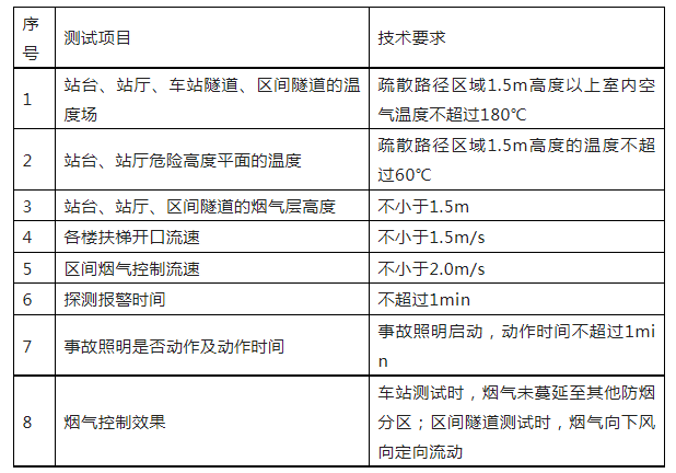 重磅來襲！廣東省住建廳公告：《建筑工程消防施工質(zhì)量驗收規(guī)范》8月1日實施！
