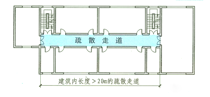 長(zhǎng)度大于20m的疏散走道中間用防火門分隔可不設(shè)排煙？