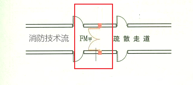 長(zhǎng)度大于20m的疏散走道中間用防火門分隔可不設(shè)排煙？