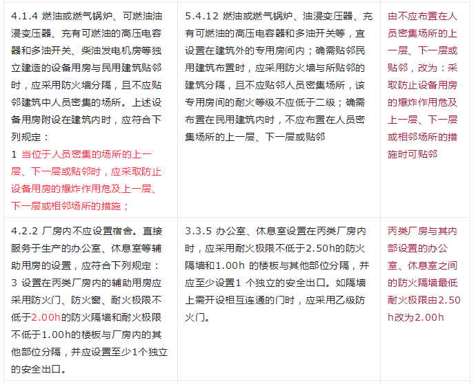 重大變動(dòng)！GB 55037-2022強(qiáng)制性新規(guī)范，6月1日起實(shí)施！