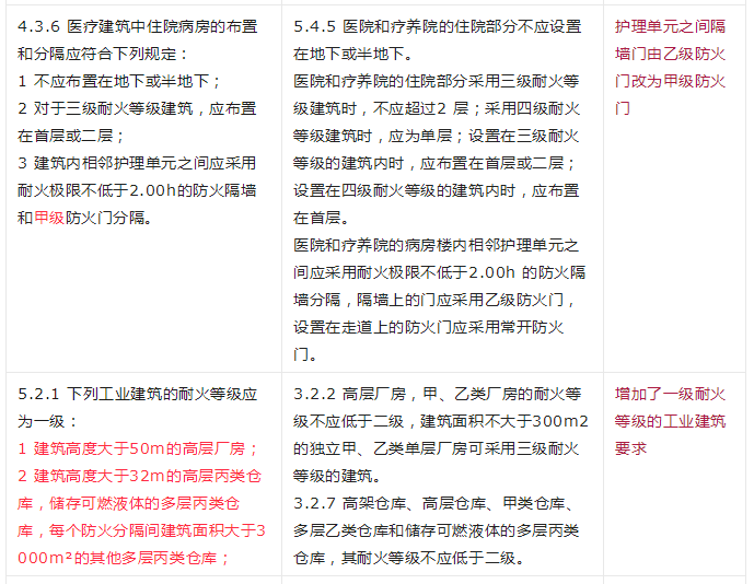 重大變動(dòng)！GB 55037-2022強(qiáng)制性新規(guī)范，6月1日起實(shí)施！