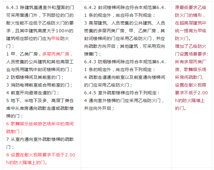 重大變動(dòng)！GB 55037-2022強(qiáng)制性新規(guī)范，6月1日起實(shí)施！