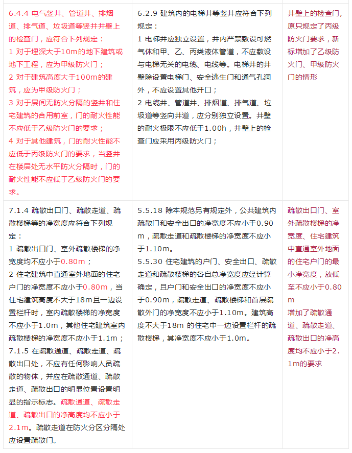 重大變動(dòng)！GB 55037-2022強(qiáng)制性新規(guī)范，6月1日起實(shí)施！