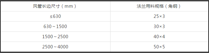 防排煙及通風(fēng)系統(tǒng)工藝，收藏學(xué)習(xí)！