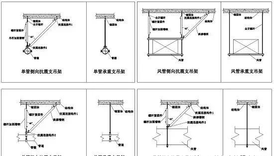 承重支吊架、抗震支吊架同與異！