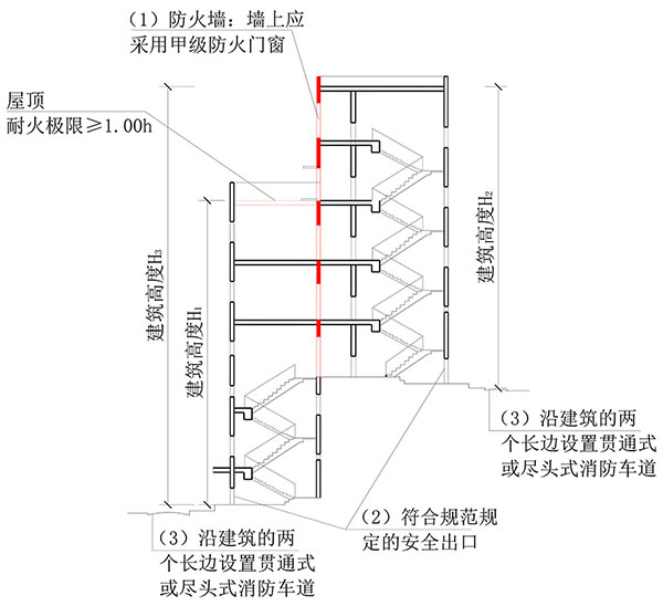 建筑高度、建筑層數(shù)、防火間距的計(jì)算方式