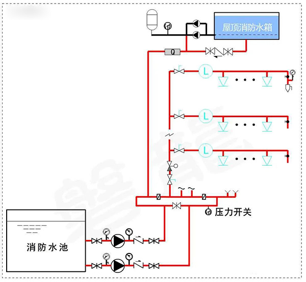 消防水泵壓力表怎么設置？都有什么要求？