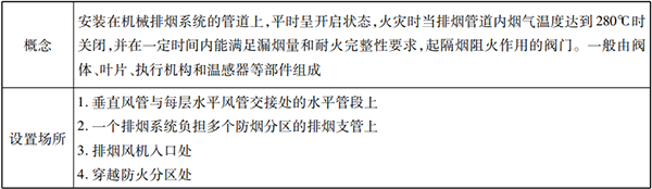 防火分隔設(shè)施知識點(diǎn)匯總