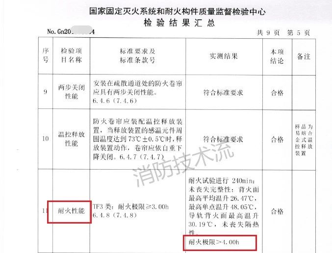 需要注意！此類場所設(shè)置的防火卷簾耐火極限需達(dá)4小時！