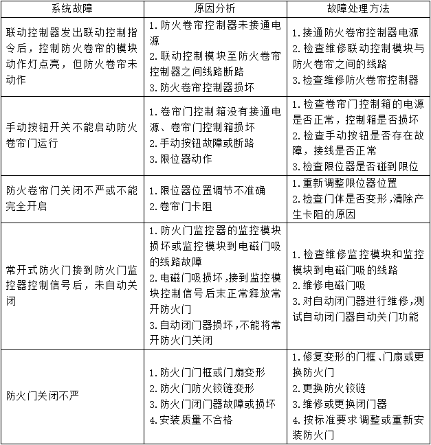 防火卷簾、防火門、防火窗知識(shí)點(diǎn)匯總