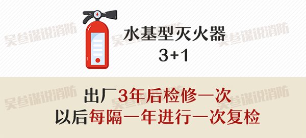 滅火器的配置、檢查、維修、報(bào)廢標(biāo)準(zhǔn)