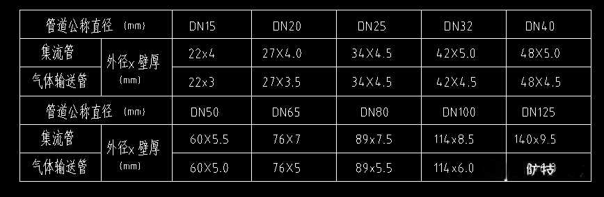 某大型商業(yè)建筑外儲壓七氟丙烷氣體滅火系統(tǒng)設計實例