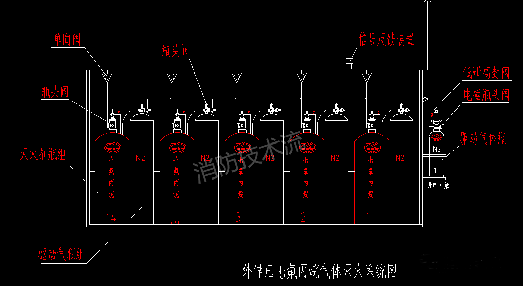 某大型商業(yè)建筑外儲壓七氟丙烷氣體滅火系統(tǒng)設計實例