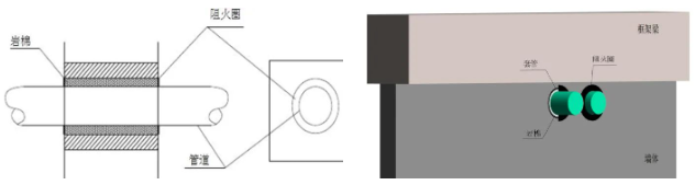 橋架、母線(xiàn)、管道、風(fēng)管：防火封堵如何施工？