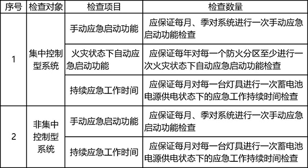 消防應急照明及疏散指示系統(tǒng)知識學習