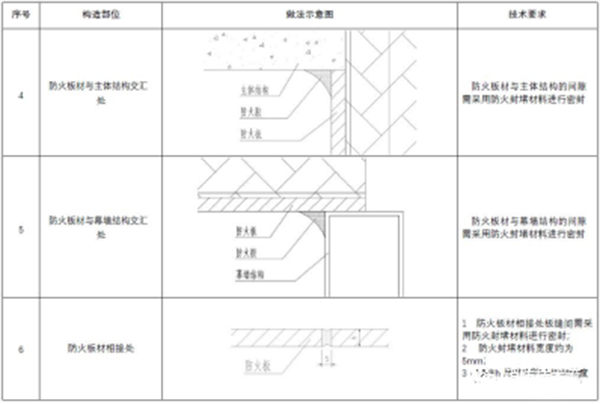 【消防驗收】地方標(biāo)準(zhǔn)要求這個領(lǐng)域施工驗收需執(zhí)行團(tuán)體標(biāo)準(zhǔn)！