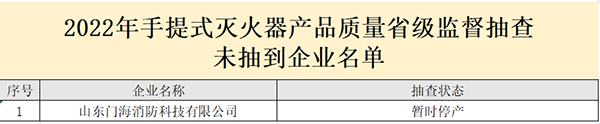 山東省抽檢滅火器：44批次合格，6批次不合格