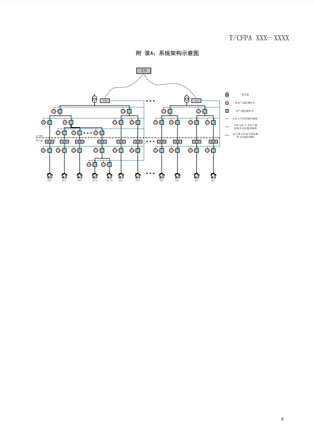 關(guān)于對(duì)《建筑電氣火災(zāi)監(jiān)測(cè)、定位、隔離與溯源系統(tǒng)技術(shù)導(dǎo)則》（征求意見(jiàn)稿）征求意見(jiàn)的函