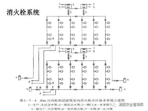 五種消防設(shè)施原理示意圖、常見故障及處理方法