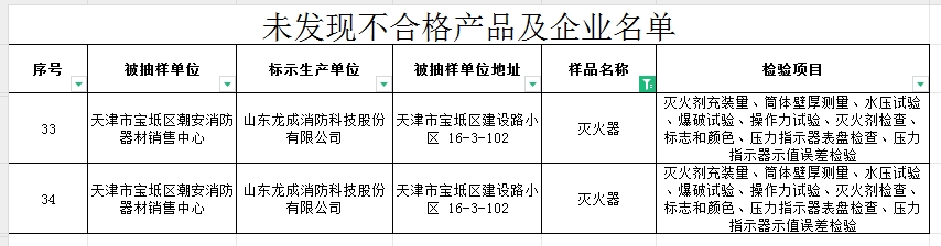 不合格率60%，天津市寶坻區(qū)抽查5批次消防產品，3批次不合格！