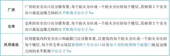 關(guān)于安全出口和疏散門知識(shí)點(diǎn)的匯總！