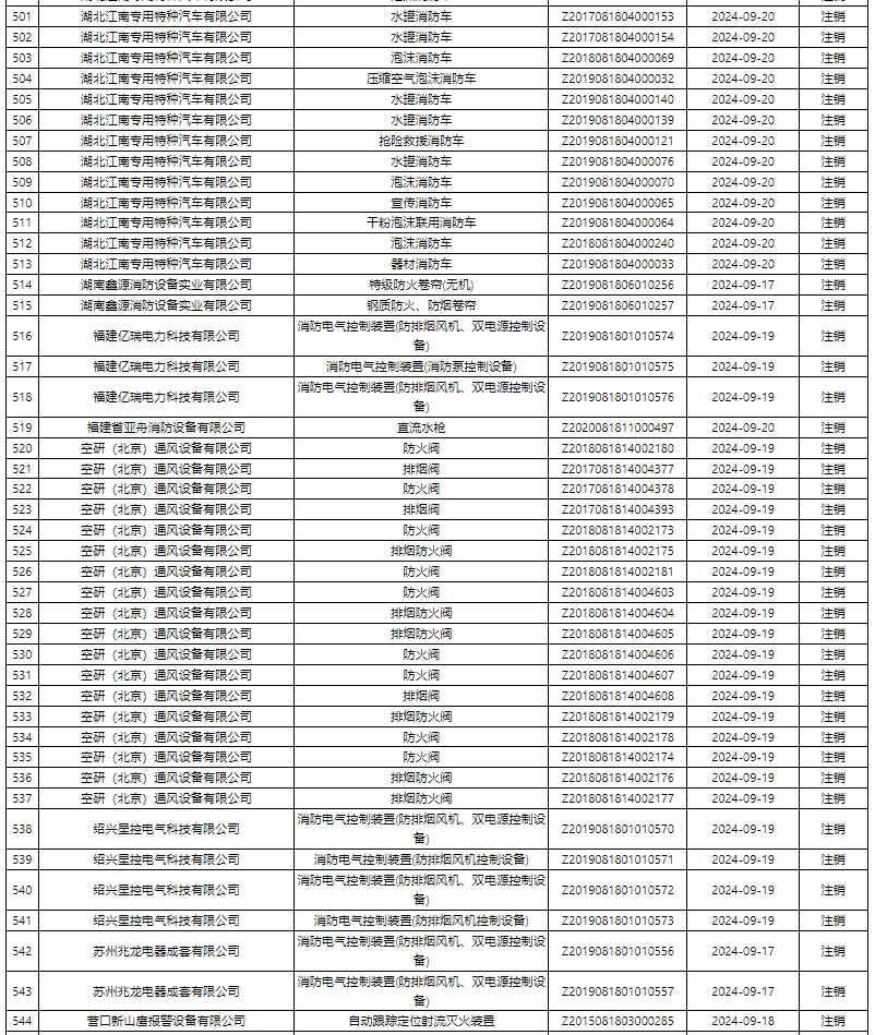 評定中心：再次無效587張消防產(chǎn)品認證證書公示
