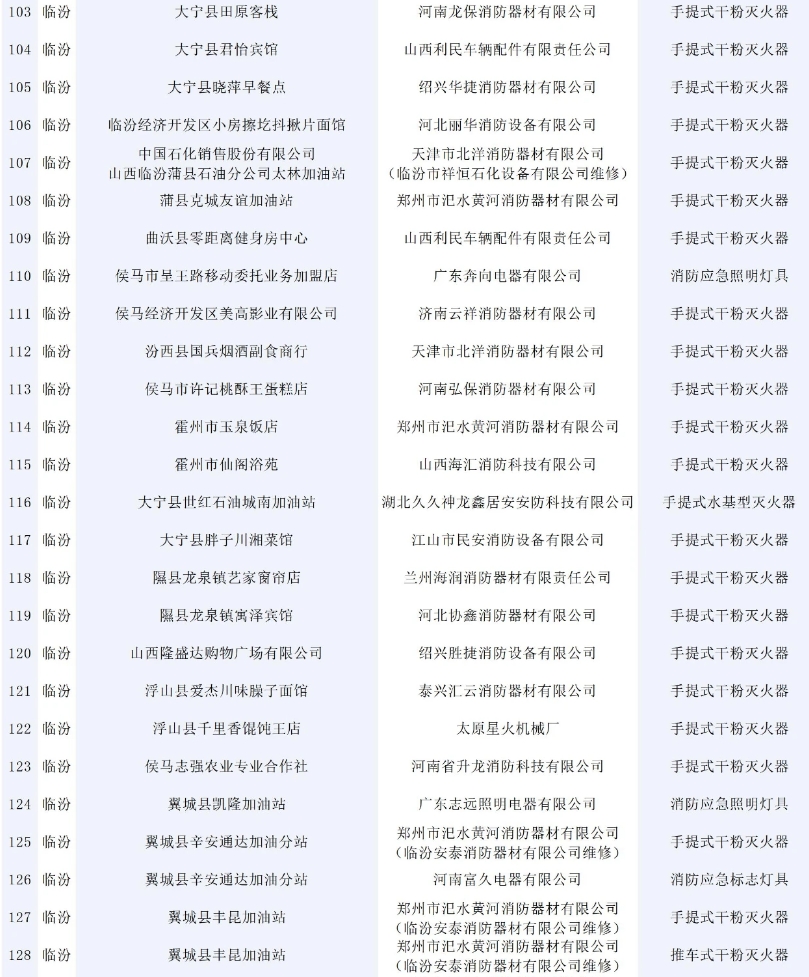 146批次消防產(chǎn)品不合格！