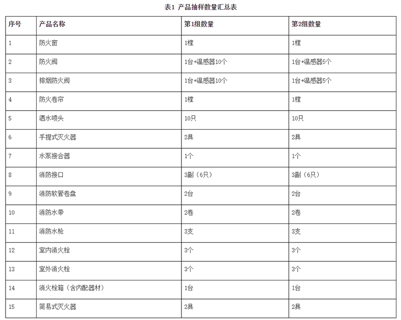 廣州市市場監(jiān)督管理局消防器材產(chǎn)品質(zhì)量監(jiān)督抽查實施細(xì)則(2024年11月修訂版)