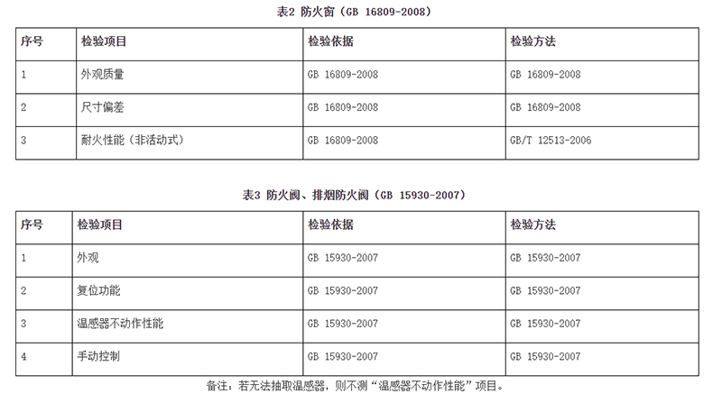 廣州市市場監(jiān)督管理局消防器材產(chǎn)品質(zhì)量監(jiān)督抽查實施細(xì)則(2024年11月修訂版)